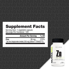NutraBio-Zinc